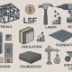 قیمت سازه های LSF؛ لیست هزینهها و آیتمهای موثر