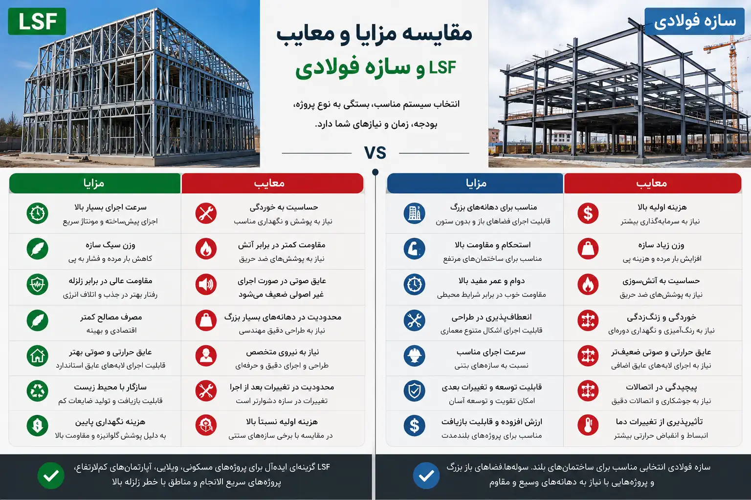 مزایا و معایب سازه LSF