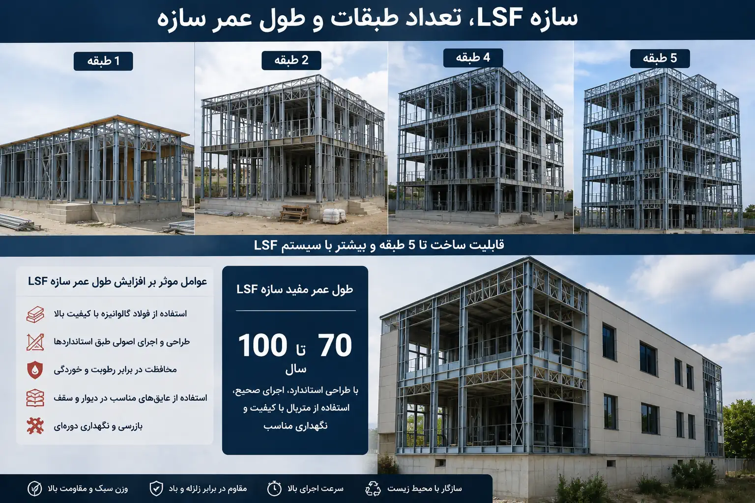 سازه LSF، تعداد طبقات و طول عمر سازه