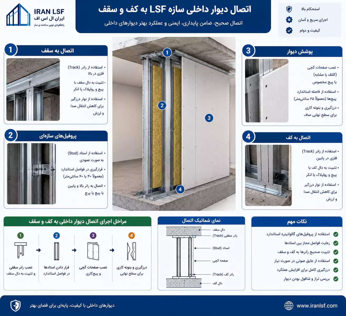 اتصال دیوار داخلی سازه LSF به کف و سقف