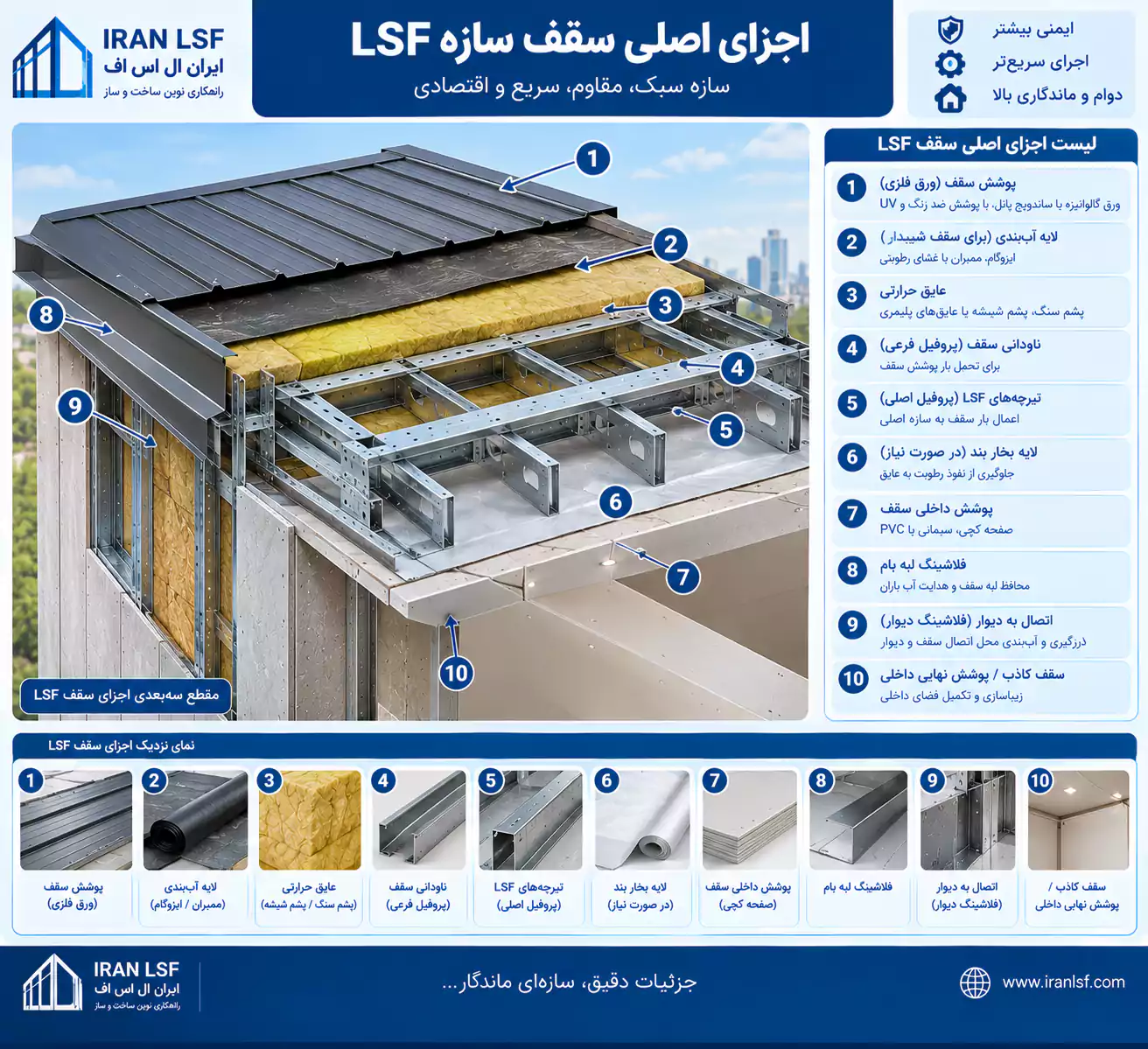 اجزای اصلی سقف سازه LSF