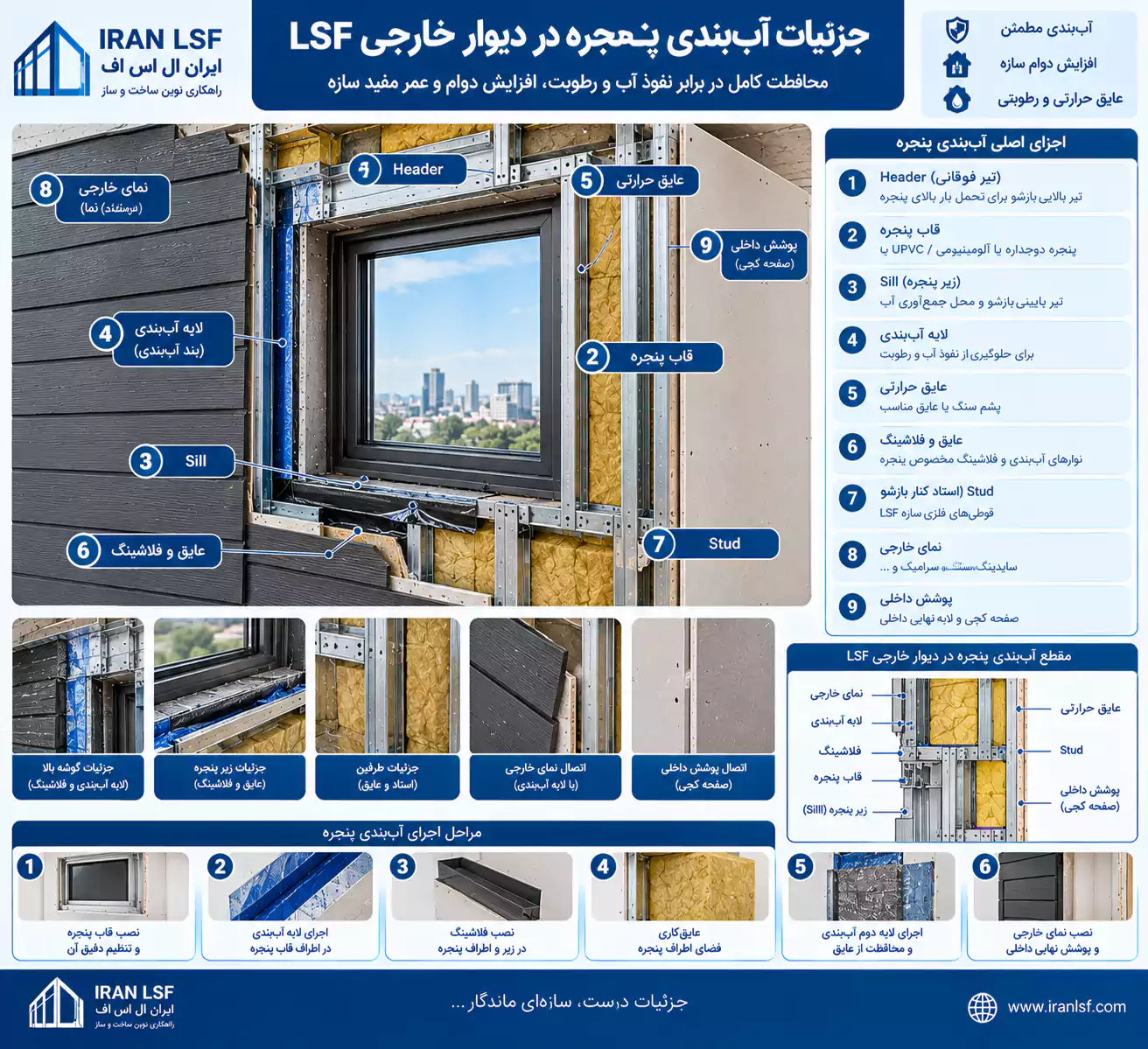 جزئیات آب_بندی پنجره در دیوار خارجی LSF
