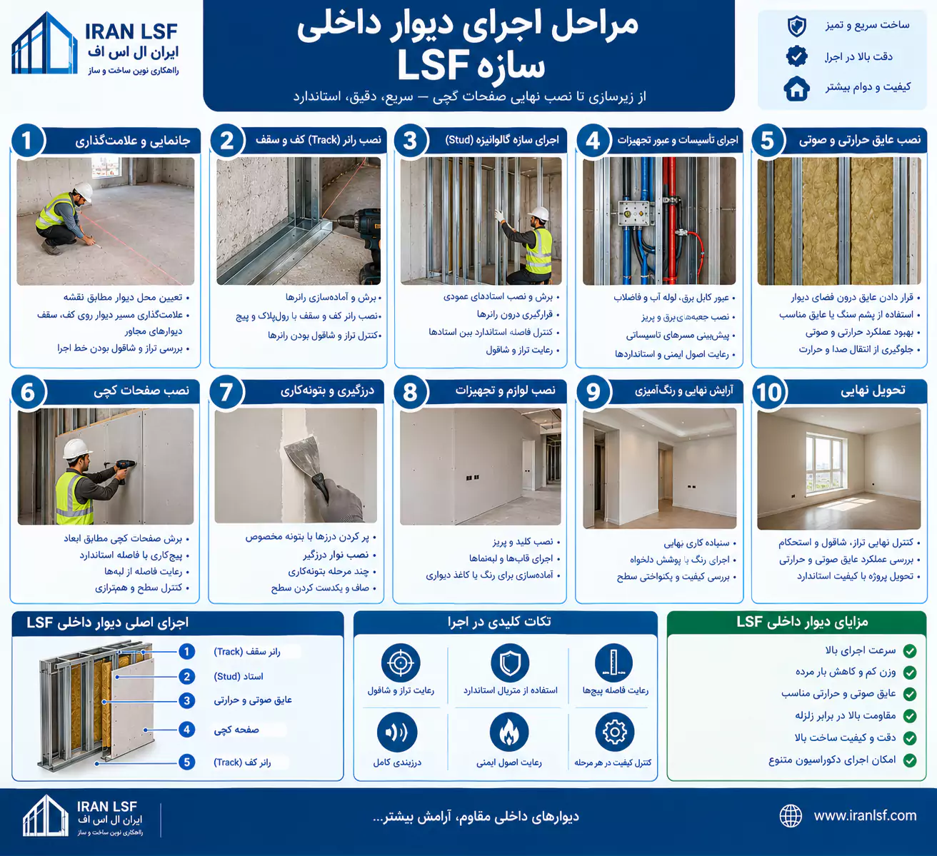 مراحل اجرای دیوار داخلی سازه LSF