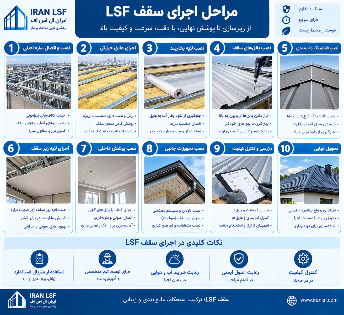مراحل اجرای سقف سازه LSF