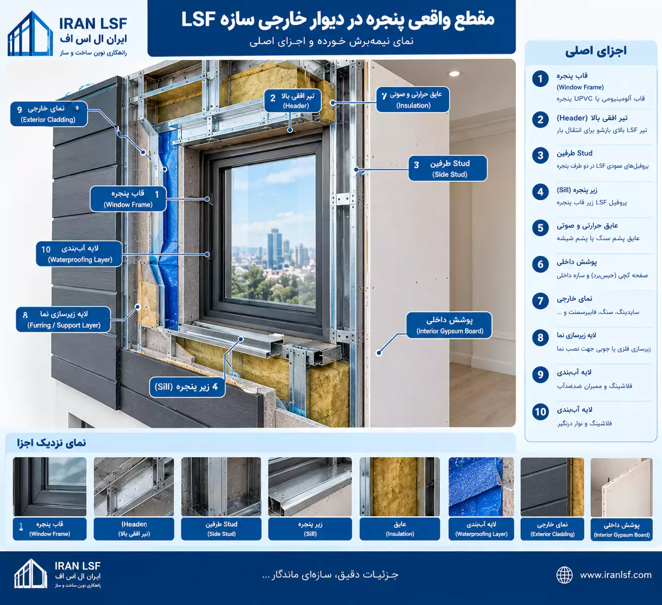 یک مقطع واقعی و باکیفیت از پنجره نصب_شده در دیوار خارجی LSF
